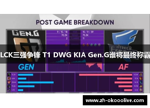 LCK三强争锋 T1 DWG KIA Gen.G谁将最终称霸